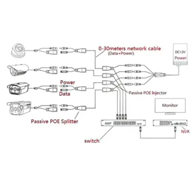 Detalles accesorios de Inyector POE + Divisor POE Pasivo Rj45 para Access Router Camaras Ip