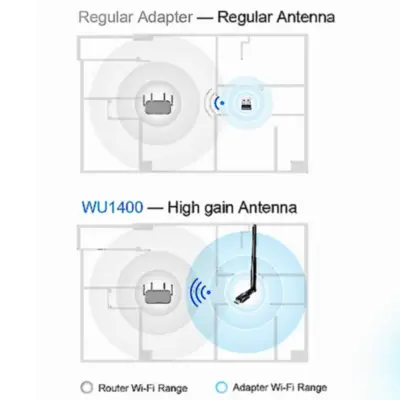 Detalles accesorios de Adaptador Wifi Usb Dual Band Cudy WU1400 Alta Ganancia AC1300