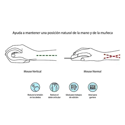Detalles accesorios de Mouse Inalambrico Vertical Ergonomico 2400Dpi Nisuta